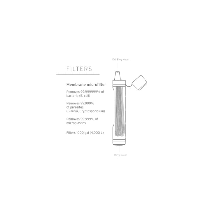 Lifestraw Peak Personal MOUNTAIN BLUE Lifestraw Lifestraw Peak Personal MOUNTAIN BLUE Lifestraw