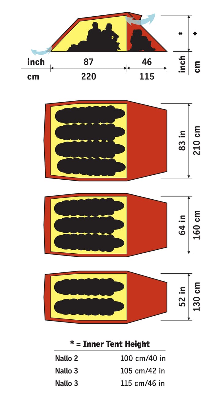 Hilleberg Nallo 2 grønt Hilleberg