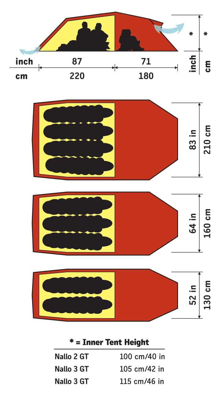 Hilleberg Nallo 2 GT rødt Hilleberg