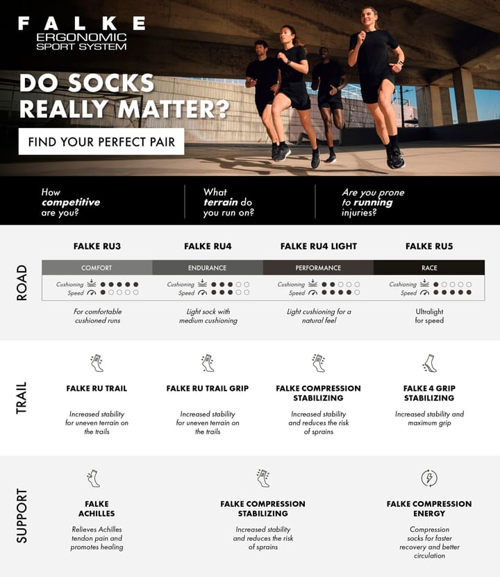 Falke Women's RU4 Endurance Running Socks White Falke