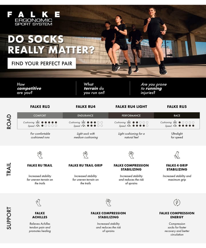 Falke Women's RU4 Endurance Running Socks White Falke