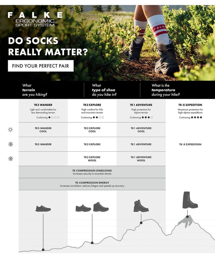 Falke Tk2 Explore Cool W White Falke