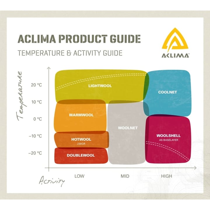 Aclima LightWool Headover Ranger Green Aclima