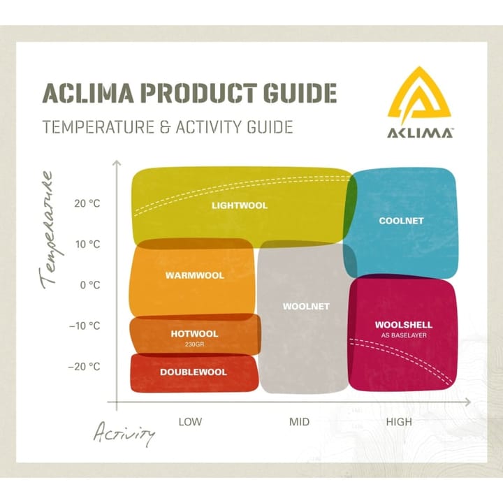 Aclima Lw Headover Rangergreen Aclima