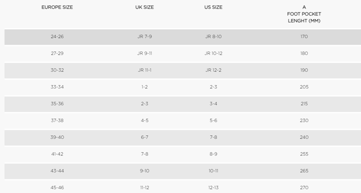 Zoggs Swim Fin Energy Turquoise Zoggs