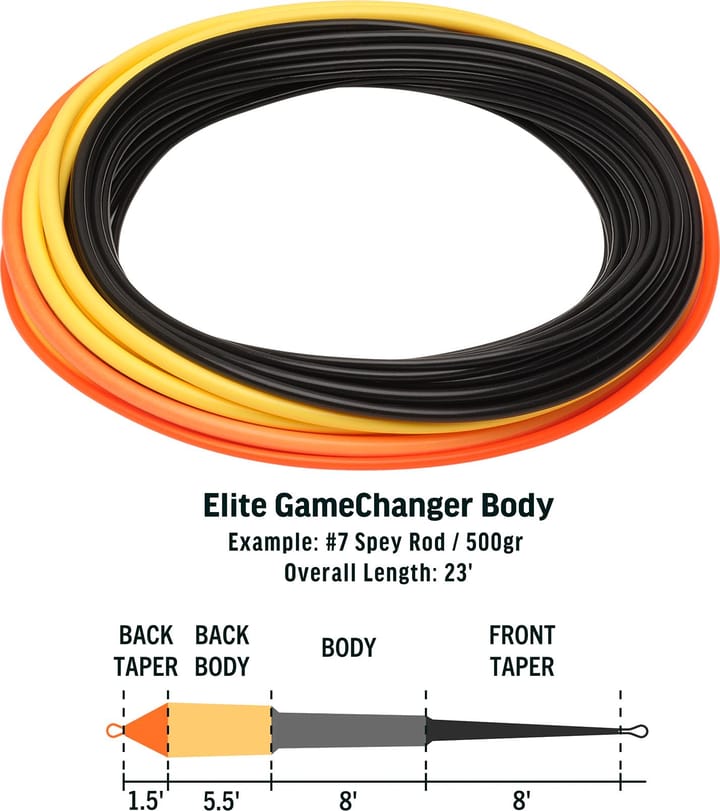 Rio Elite Gamechanger Body Shooting Head F/H/I Rio