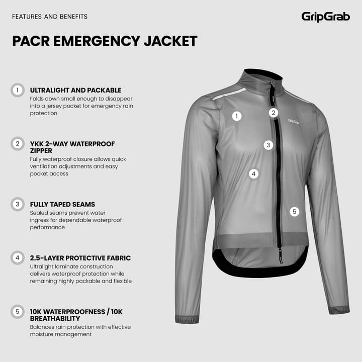 Gripgrab Men's PACR Emergency Jacket Transparent Gripgrab