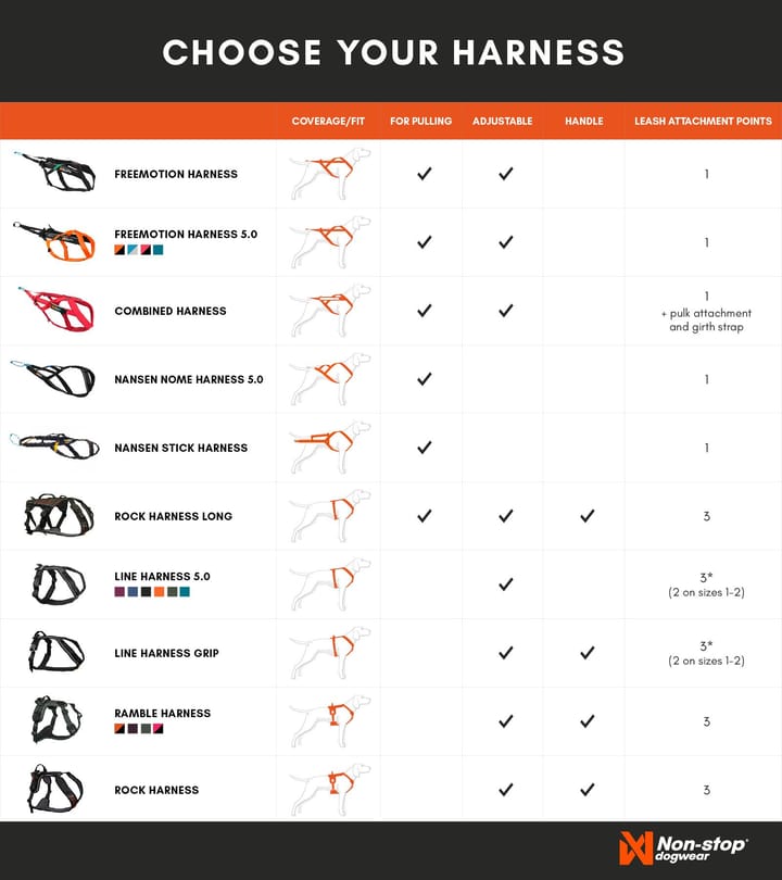 Non-stop Dogwear Ultra Harness Orange Non-stop Dogwear Non-stop Dogwear Ultra Harness Orange Non-stop Dogwear