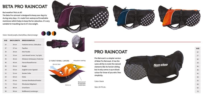 Non-Stop Dogwear Beta Pro Raincoat, Blue Non-stop Dogwear