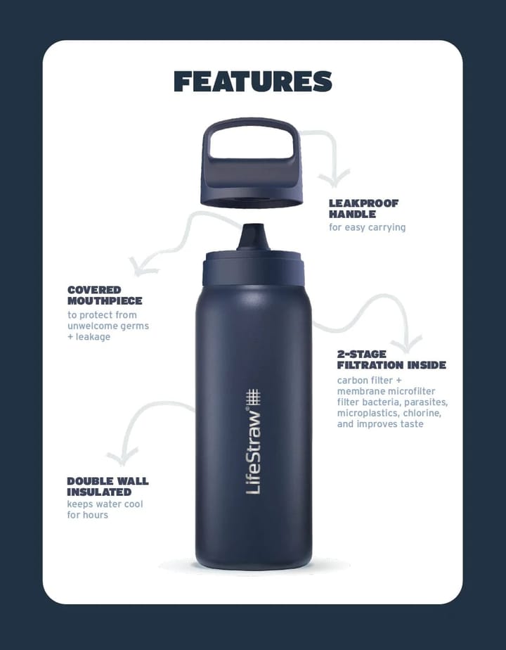 Lifestraw GO 2.0 Stainless Steel 700ML Black Lifestraw Lifestraw GO 2.0 Stainless Steel 700ML Black Lifestraw
