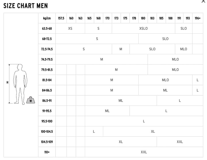 Head Multix Vl Man - Multisport Wetsuit 2,5 Black/Lime Head