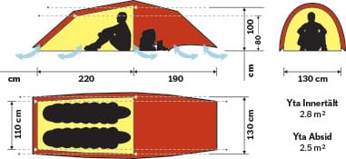 Hilleberg Anjan 2 Gt Grön Hilleberg
