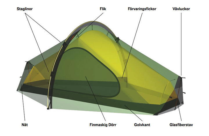 Hilleberg Enan Grønt Hilleberg