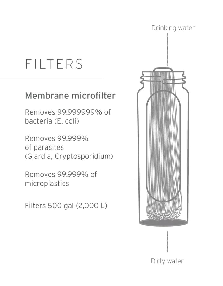 Lifestraw Peak Series Gravity Filter System 3L Dark Grey Lifestraw