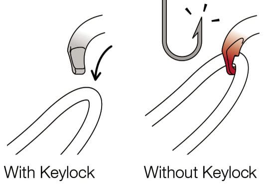 Petzl OK TRIACT-LOCK Nocolour Petzl