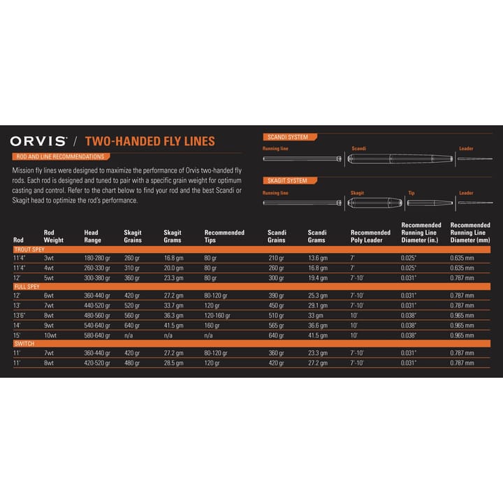 Orvis Mission Tips 120gr/7,8g Synk 7 Dark Grey Orvis