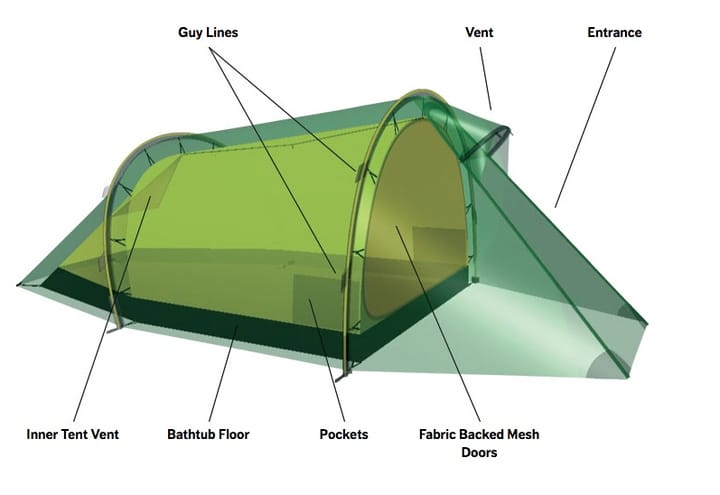 Hilleberg Nallo 2 Sand Hilleberg