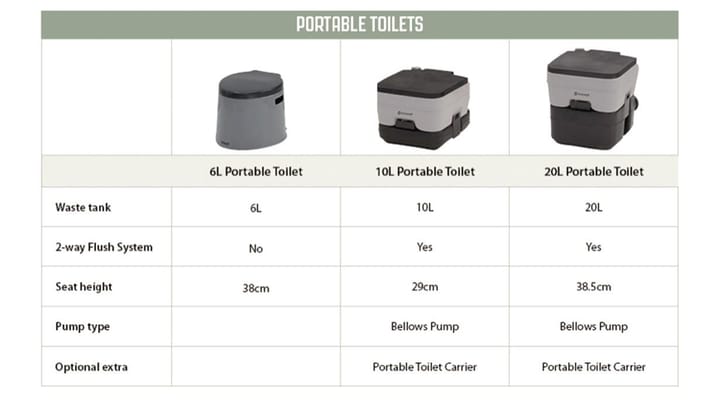 Outwell Transportabelt Toilet 10l Outwell