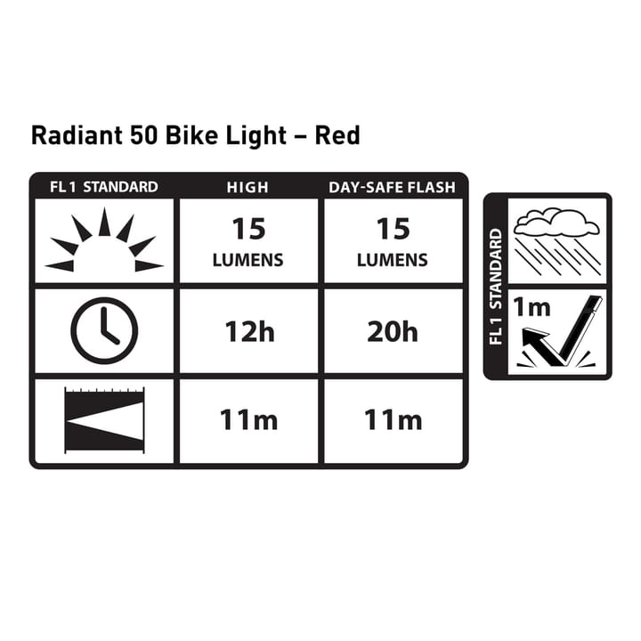 Nite Ize Radiant® 50 Bike Light Red Nite Ize