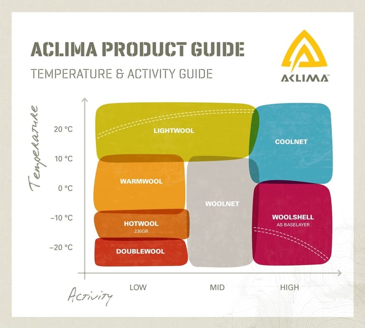 Aclima WarmWool 3/4 Longs Man Jet Black Aclima