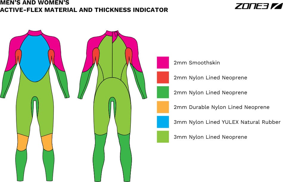 active-flex-panel-diagram-