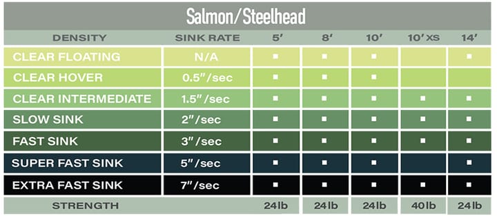 Airflo Salmon/Steelhead Polyleader 8' Airflo