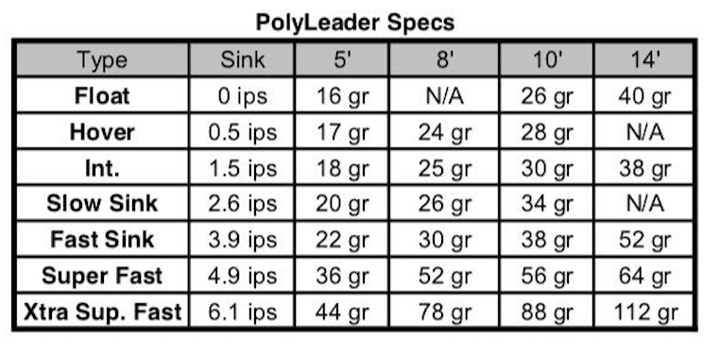 Airflo Light Trout Polyleader Airflo