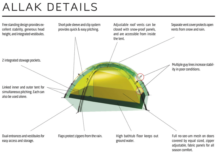 Hilleberg Allak 2 Red Hilleberg