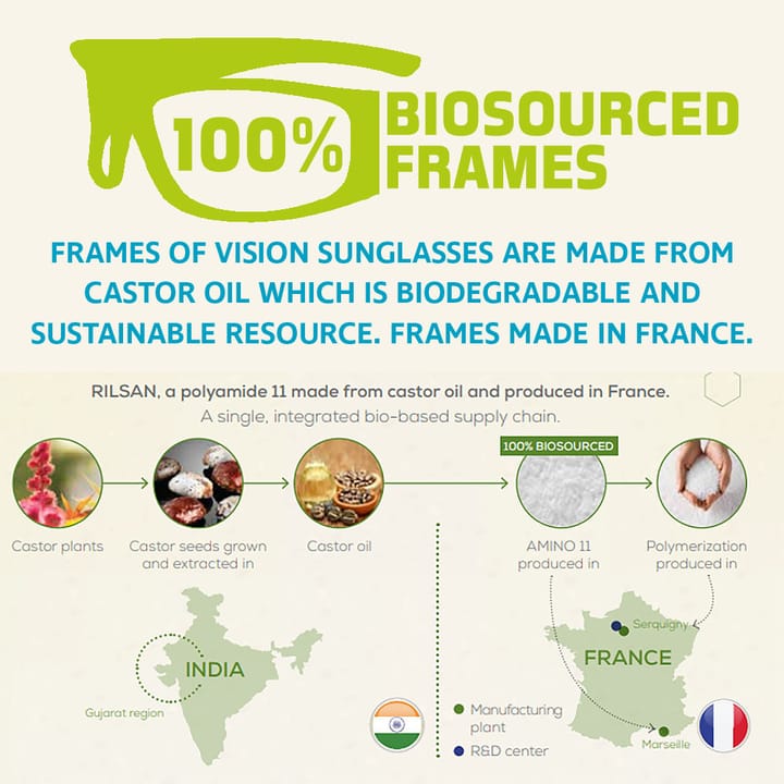 Vision Vision Tipsi Solbriller Yellow Lens Vision Vision Vision Tipsi Solbriller Yellow Lens Vision