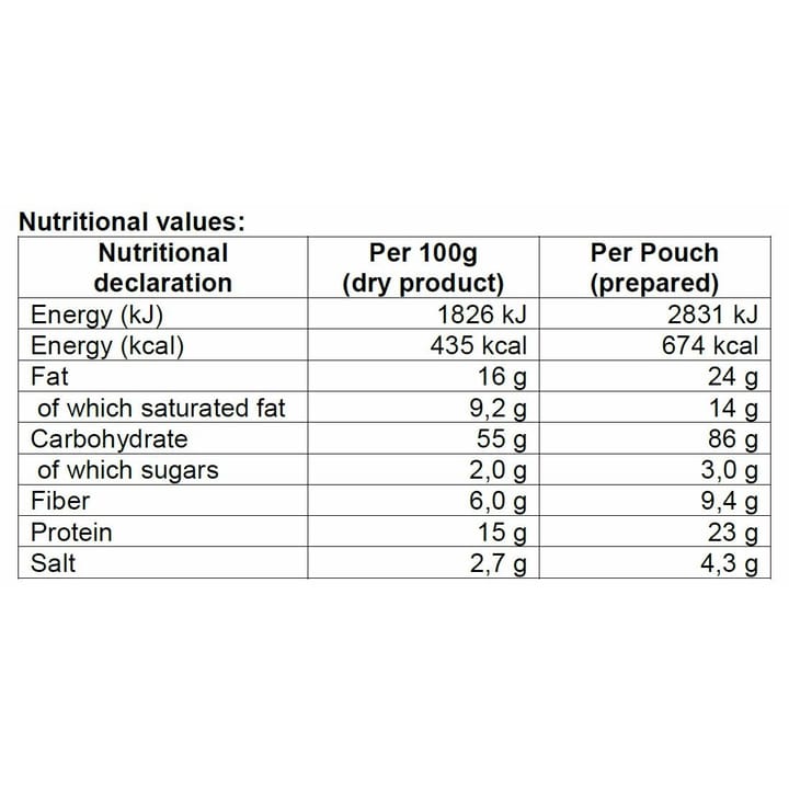 Blå Band Beef with Potato And Bearnaise Nocolour Blå Band