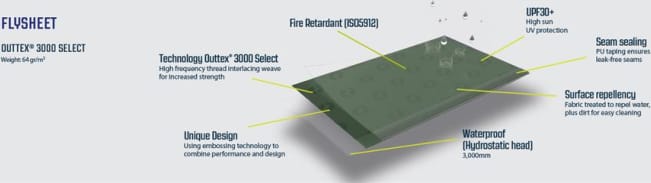 Outwell Nexion 3 Forest Green Outwell