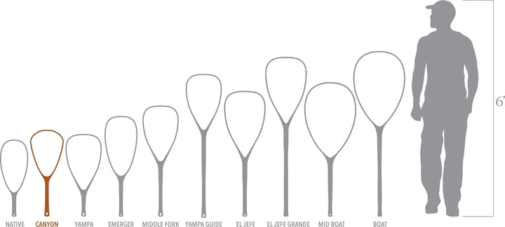 Fishpond Nomad Canyon Net 2.0 Fishpond