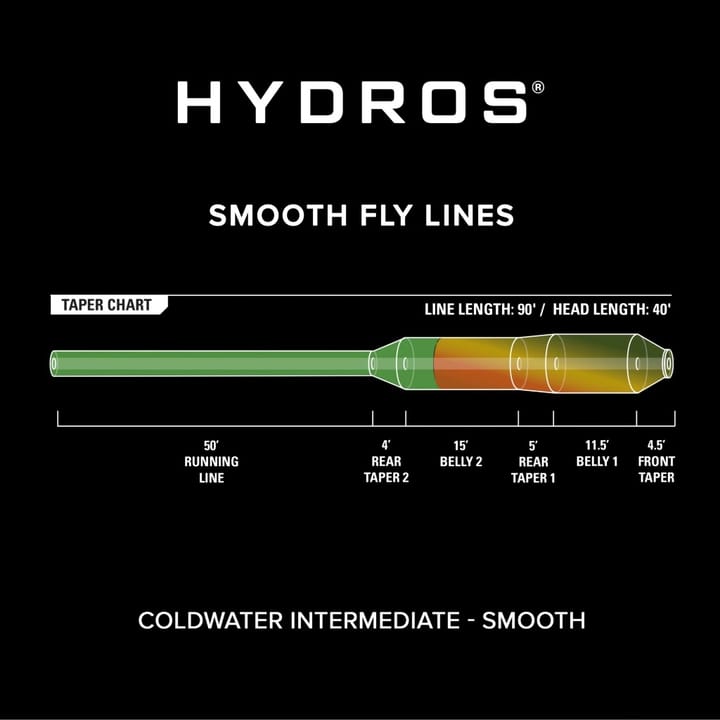 Orvis Hydros Coldwater Intermediate Fluesnøre Camo/Blank Orvis