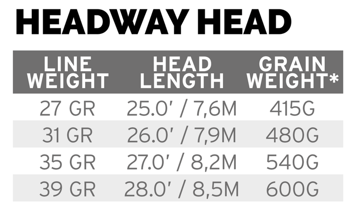 Scientific Anglers Headway Belly Scientific Anglers