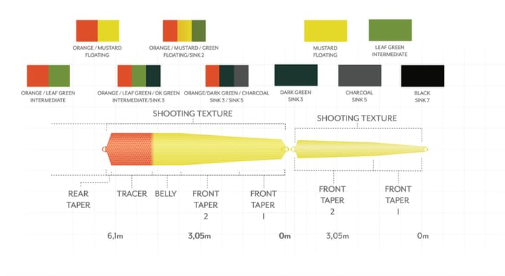 Scientific Anglers Headway Strategic Scientific Anglers Scientific Anglers Headway Strategic Scientific Anglers