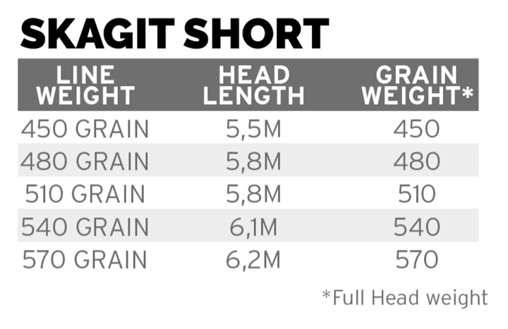 Scientific Anglers Skagit Short Float Head Scientific Anglers
