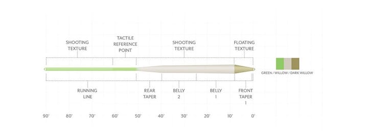 Scientific Anglers Sa Amplitude Trout Standard Scientific Anglers Scientific Anglers Sa Amplitude Trout Standard Scientific Anglers