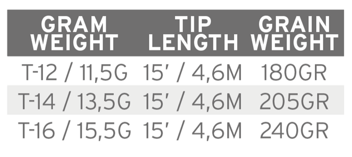 Scientific Anglers Headway T-Tip 15' Scientific Anglers