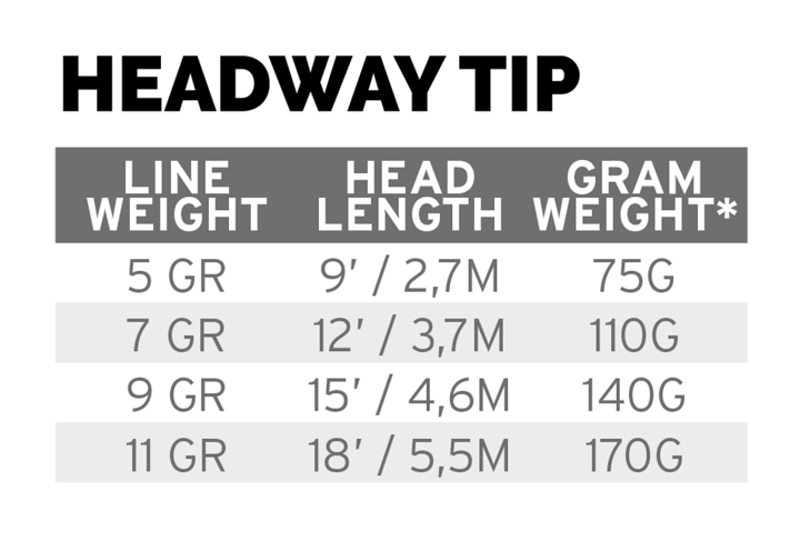 Scientific Anglers Headway Tip Scientific Anglers