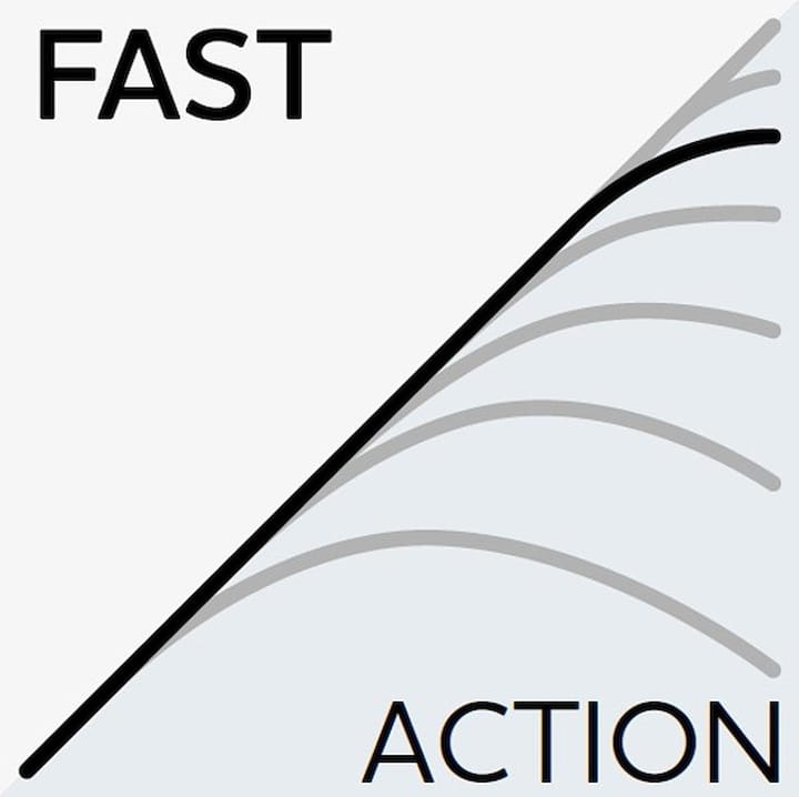 Westin W8 Finesse T&C 2nd Westin