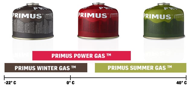 Primus Winter gassboks 450g Primus