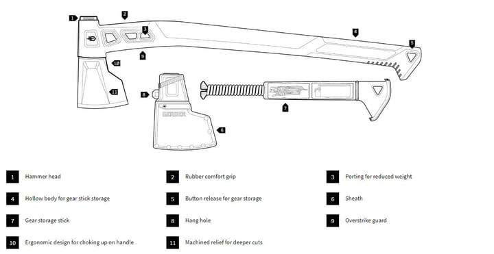 Gerber Bushcraft Axe Gerber Gerber Bushcraft Axe Gerber