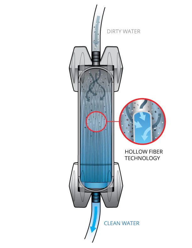 Platypus GravityWorks Water Filter System 4L Nocolor Platypus