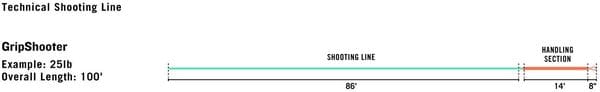Rio Gripshooter 30,5m Rio