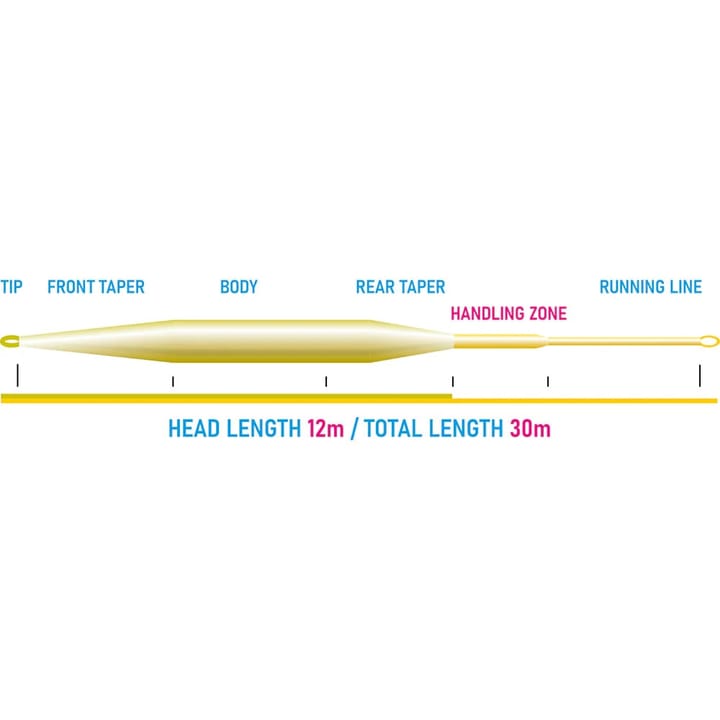 Vision Hero Still 120 Fly Line Vision Vision Hero Still 120 Fly Line Vision