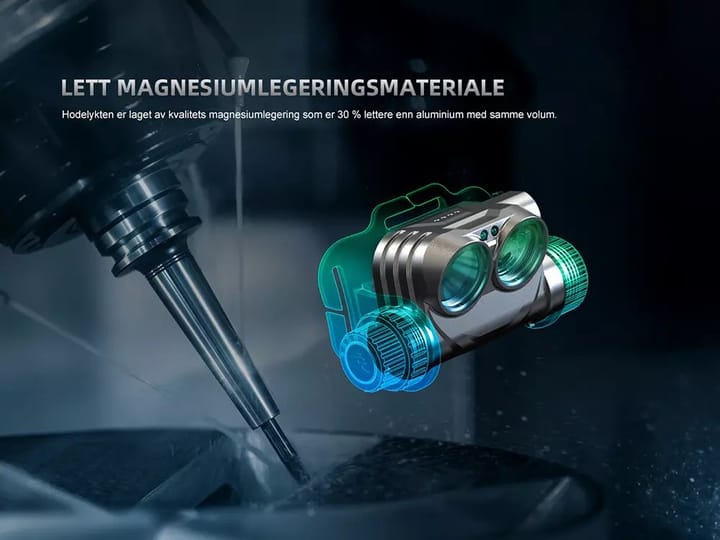 Fenix HM75R Hodelykt 2 Batteri H/R Lys Hodelykt Med To Strømkilder 1600lm Fenix Fenix HM75R Hodelykt 2 Batteri H/R Lys Hodelykt Med To Strømkilder 1600lm Fenix
