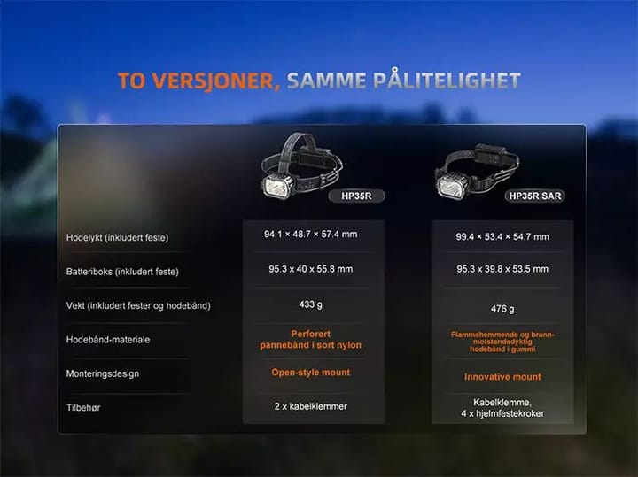 Fenix Fenix Hp35r Hodelykt 4000lm Superkraftig Hodelykt For Søk Og Redning Fenix