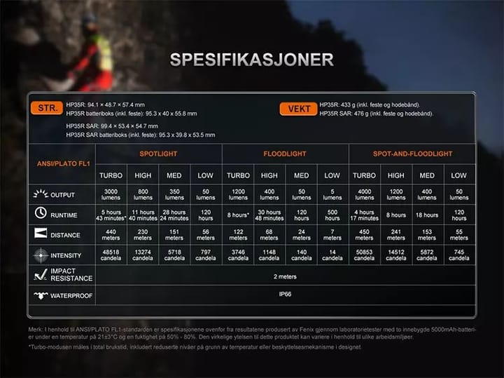 Fenix Fenix Hp35r Hodelykt 4000lm Superkraftig Hodelykt For Søk Og Redning Fenix
