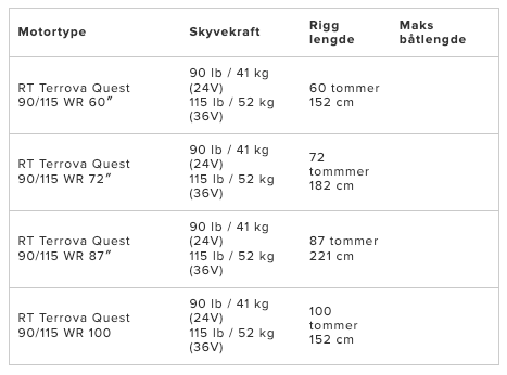 Minn Kota RT Terrova Quest 90/115 WR 60" Minn Kota Minn Kota RT Terrova Quest 90/115 WR 60" Minn Kota