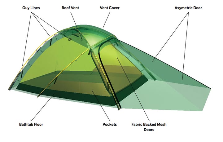 Hilleberg Jannu sand Hilleberg Hilleberg Jannu sand Hilleberg